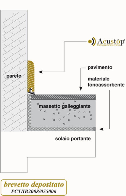 acustica_igene